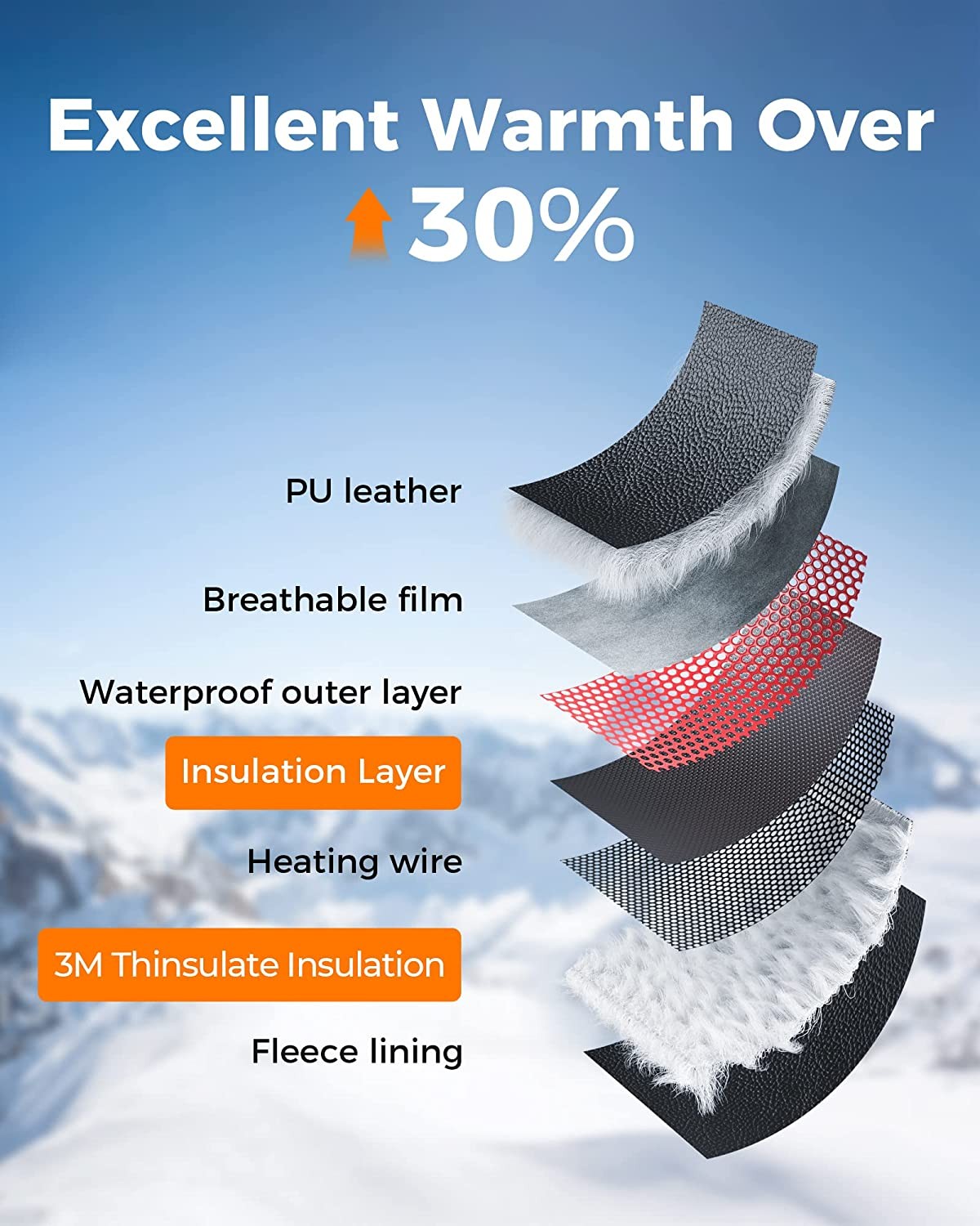 Neberon Heated Mittens for Men Women, Long Lasting Up to 8H Rechargeable Electric Battery Heated Gloves for Ski Snowboarding