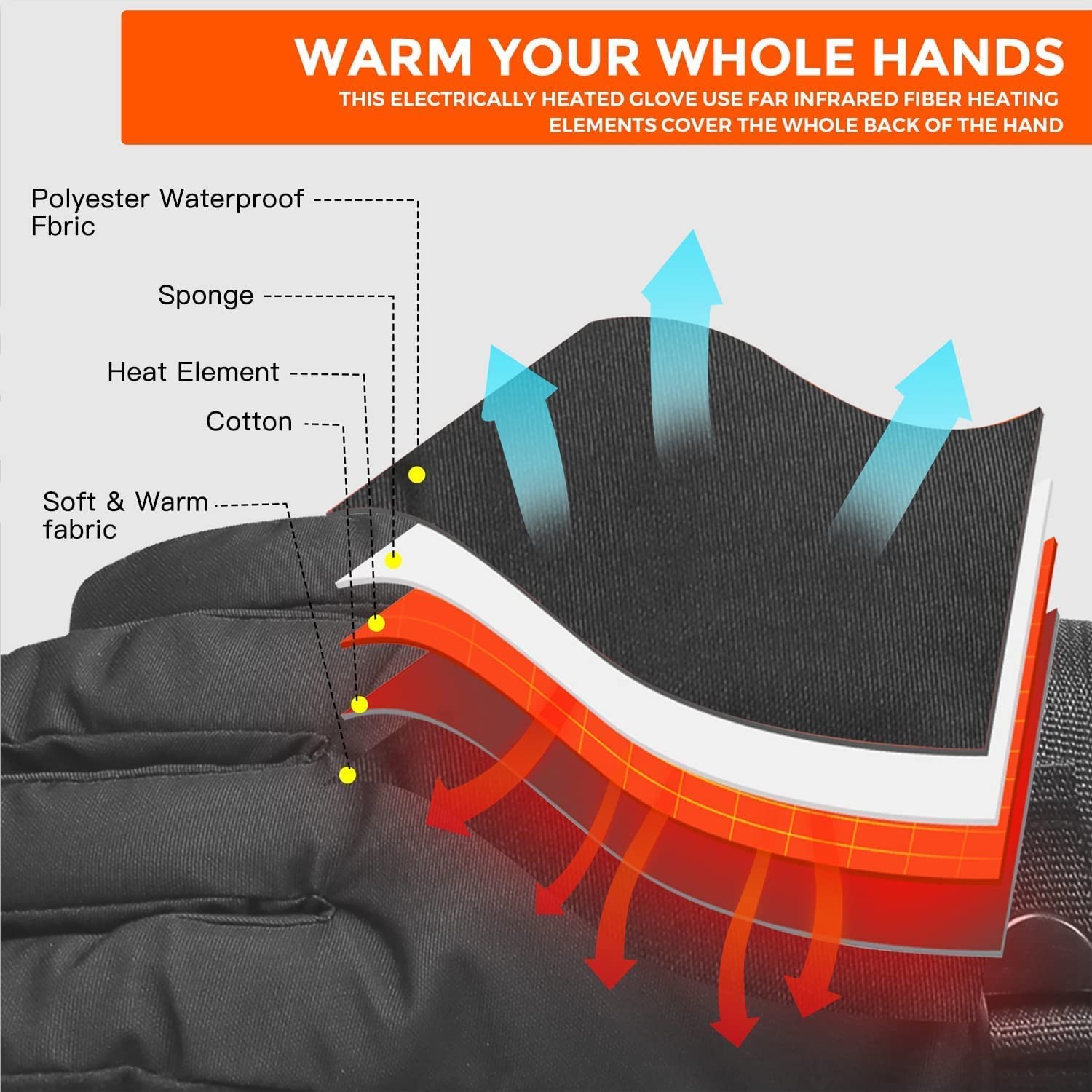WAMTHUS Electric Heated Gloves, 2022 Latest Rechargeable Battery Winter Gloves for Men Women 3 Heating Temperature Adjustable Touchscreen Waterproof Warm Gloves for All Kinds of Outdoor Activities
