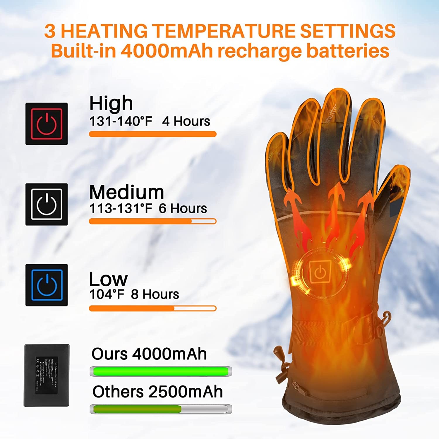 Woldsatr Heated Gloves for Men Women,Rechargeable Heated Glove Electric with 4000mAh Battery,Waterproof Motorcycle Heated Gloves with 3 Heating Levels for Working Camping Cycling Motorcycle