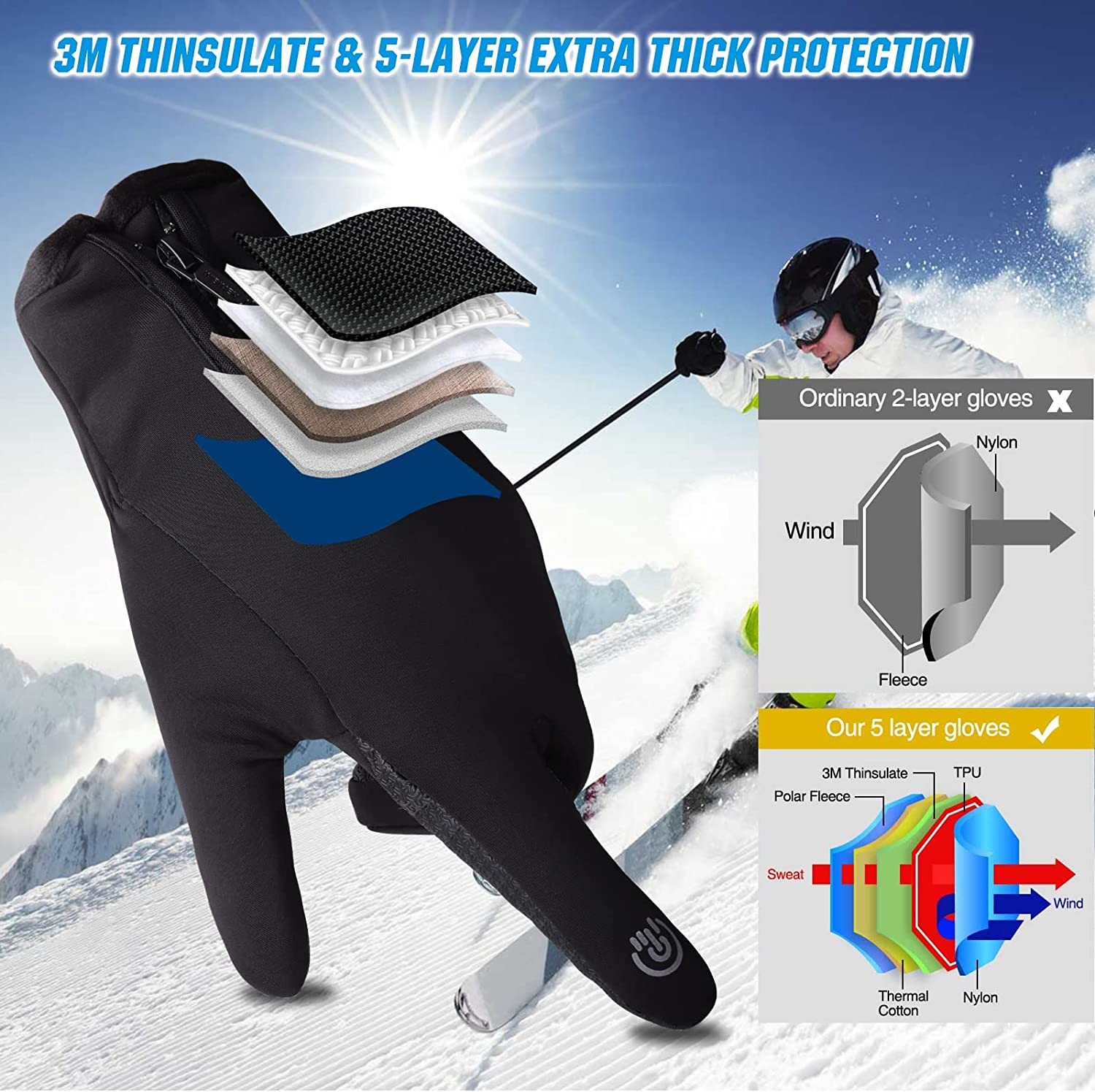 Miaowoof Winter Gloves for Men Women, -10℉ Thinsulate Waterproof Skiing Gloves, Upgrade Full Index Finger Cover Touch Screen Function, 5-Layer Thermal Gloves for Running Cycling Snowboarding Hiking