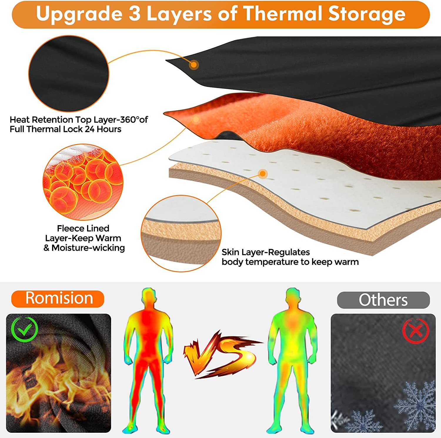 Thermal Underwear for Men, Long Johns Set with Fleece Lined, Winter Hunting Gear Warm Base Layer Sport Top & Bottom