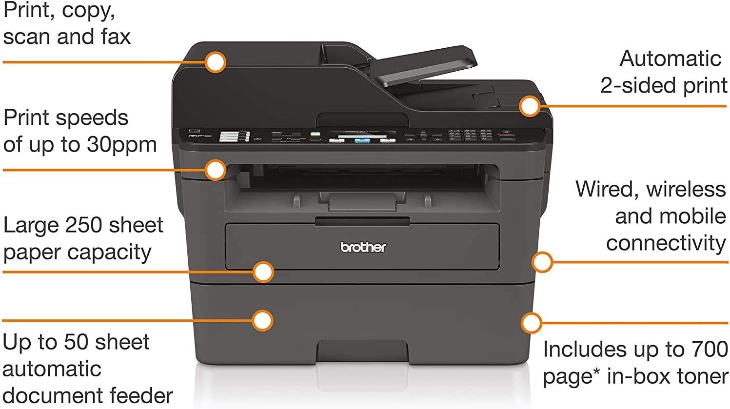 Brother Monochrome Laser Printer, Compact All-In One Printer, Multifunction Printer, MFCL2710DW, Wireless Networking and Duplex Printing, Amazon Dash Replenishment Ready