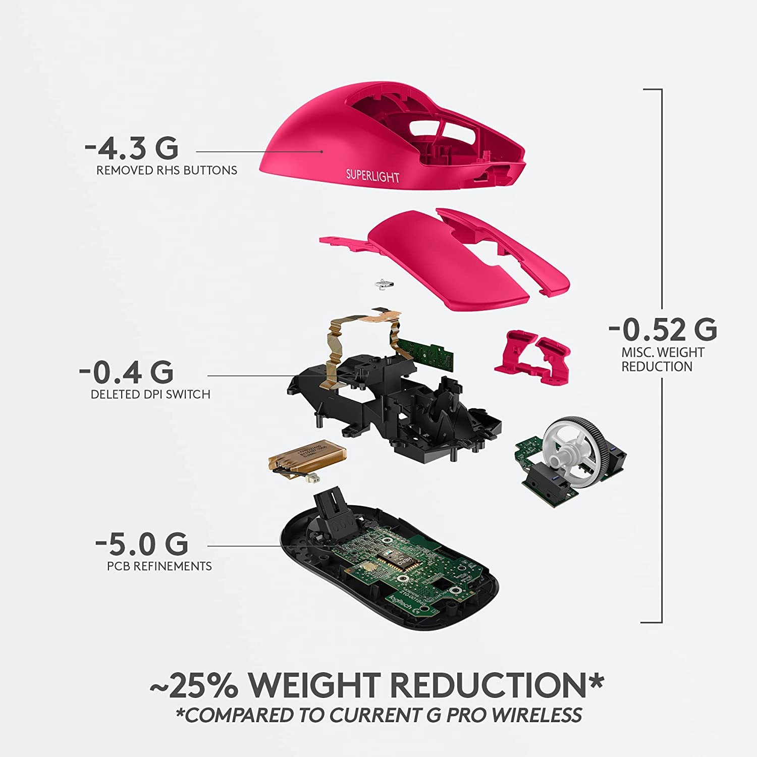 Logitech G PRO X SUPERLIGHT Wireless Gaming Mouse, Ultra-Lightweight, HERO 25K Sensor, 25,600 DPI, 5 Programmable Buttons, Long Battery Life, Compatible with PC / Mac - Magenta