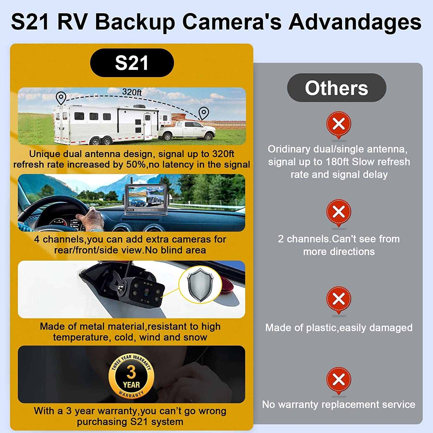 DoHonest RV Backup Camera Wireless HD 1080P with 7‘’ Touch Key DVR Monitor, 2022 Newest Version Rear View Camera Stable Signals Adapter for Furrion Pre-Wired for RVs,Truck,Trailer,IR Night Vision S21