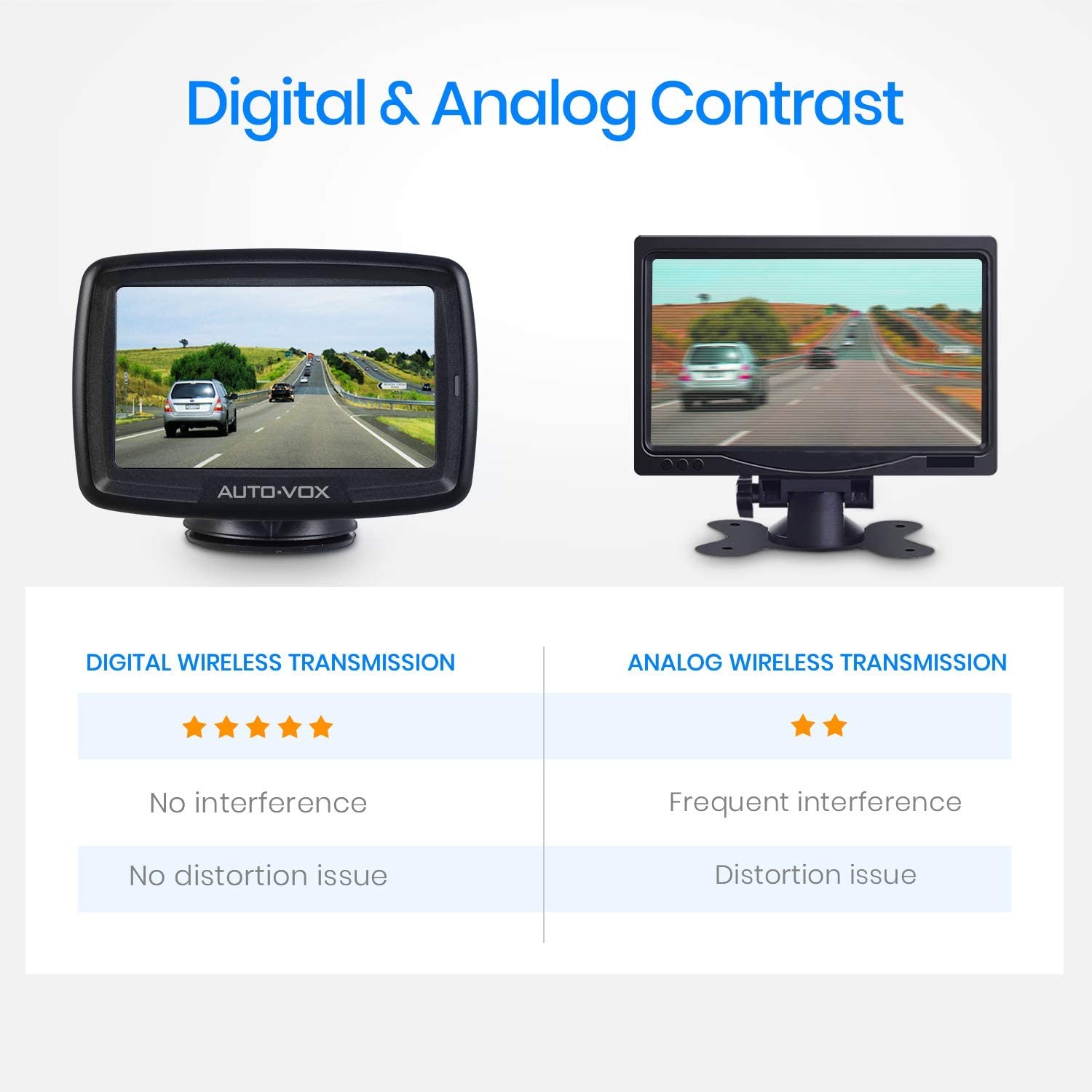 AUTO-VOX CS-2 Wireless Backup Camera, Stable Digital Signal Rear View Camera&4.3   Monitor, Back Up Camera System Wireless for Car, Trucks, RV, Trailer, Camper,Van