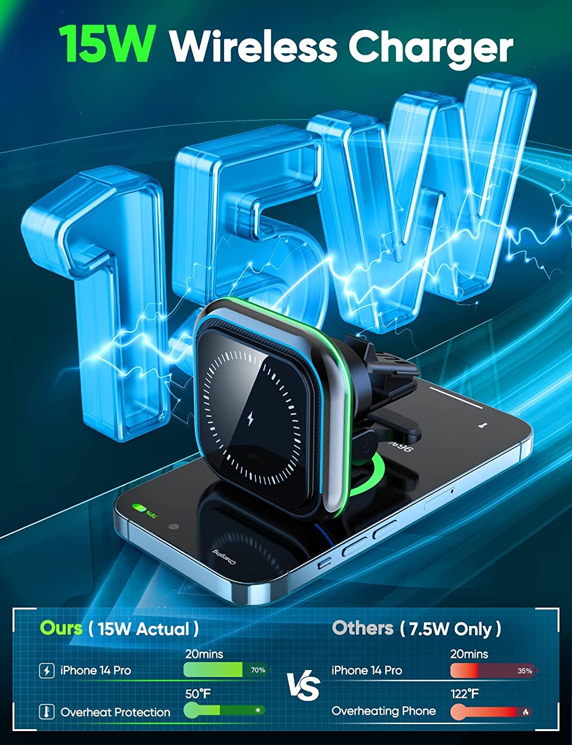 Magnetic Wireless Car Charger, Wireless Charger Car Vent Mount for 15W Quick Charging, Mag-Safe Car Mount Charger, 45W USB PD Dual-Port Car Charger, Compatible with iPhone 14/13/12 Series