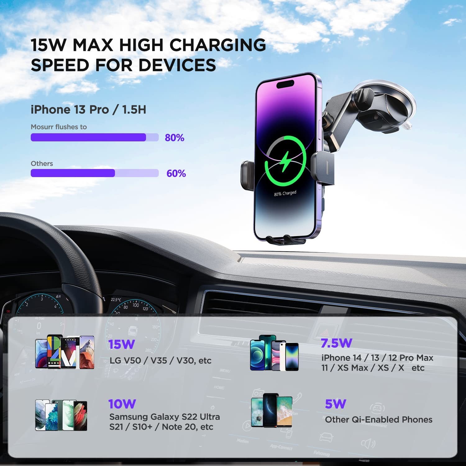 Wireless Car Charger,【7 Colored LED Backlit】 Mosurr 15W Auto Clamping Car Charger Phone Mount Holder for iPhone 14 13 12 Mini Pro Max 11 XR XS X, Samsung Galaxy S23 Ultra S22 S21+ S10+ Note 20, etc