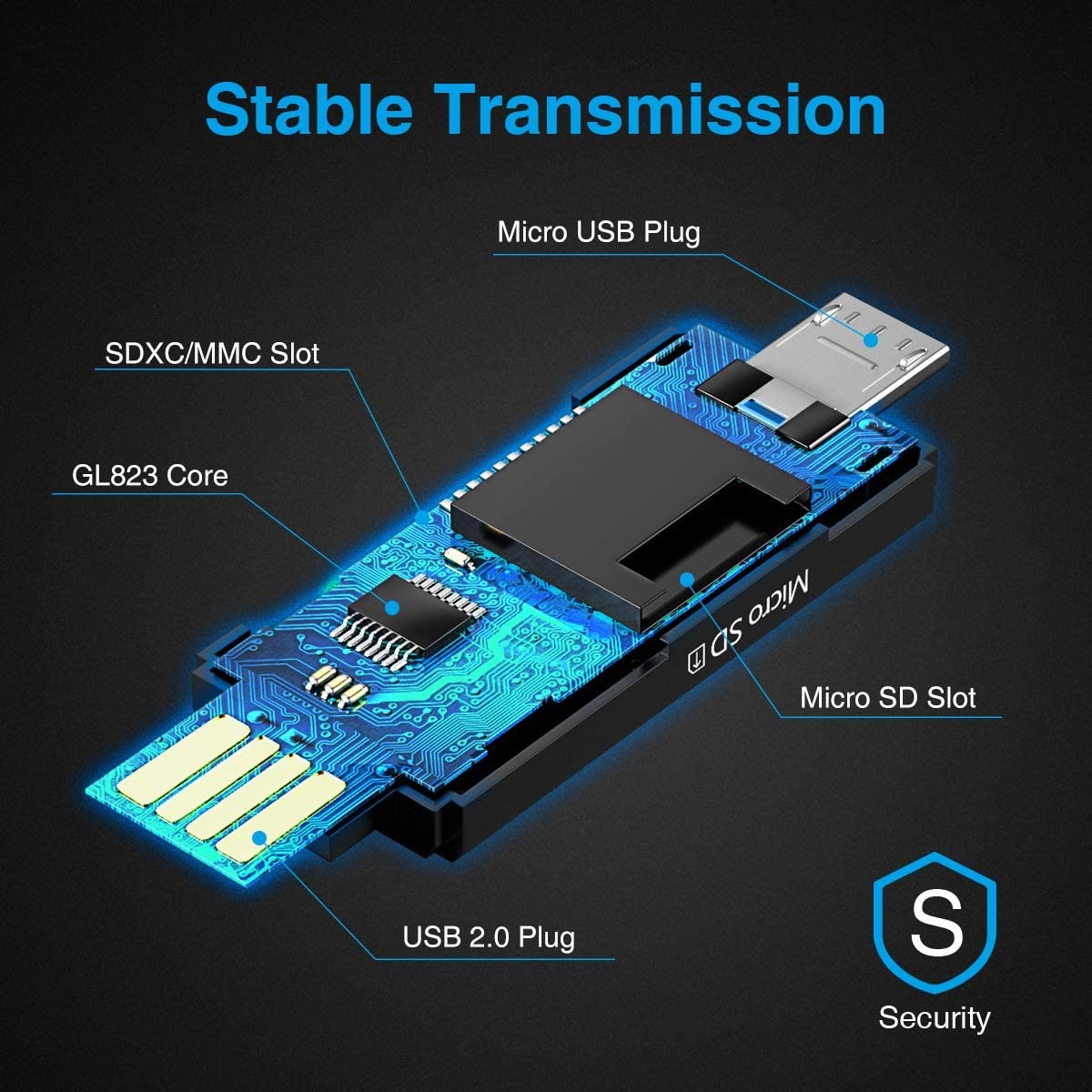 Vanja 3 in 1 Micro SD Card Reader, USB-C USB-A Micro USB Portable Memory Card Reader, Trail Camera SD Card Adapter for SD, SDXC, SDHC, MMC, RS-MMC, Micro SD, Micro SDXC, Micro SDHC and UHS-I Cards