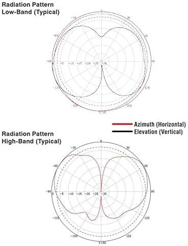 Wilson Electronics 4G Omni Plus Building Antenna: 700-2700 MHz - 50 Ohm (304422)