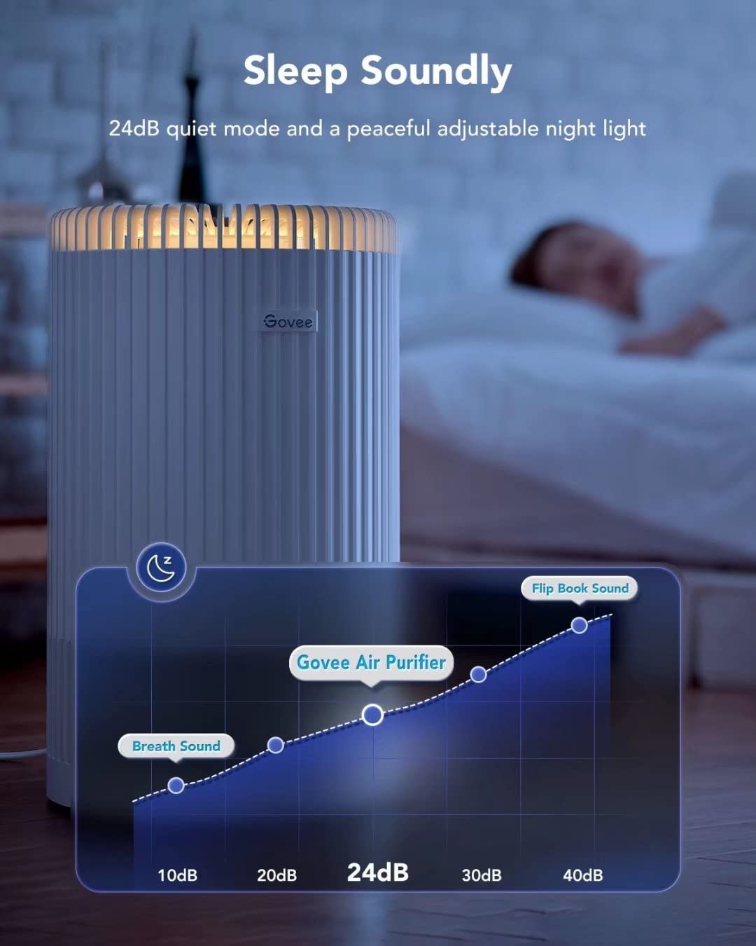 Govee Smart Air Purifiers for Home Large Room, WiFi Air Purifiers for Bedroom Work with Alexa Google Assistant, H13 True HEPA Filter for Pets 24dB Night Light
