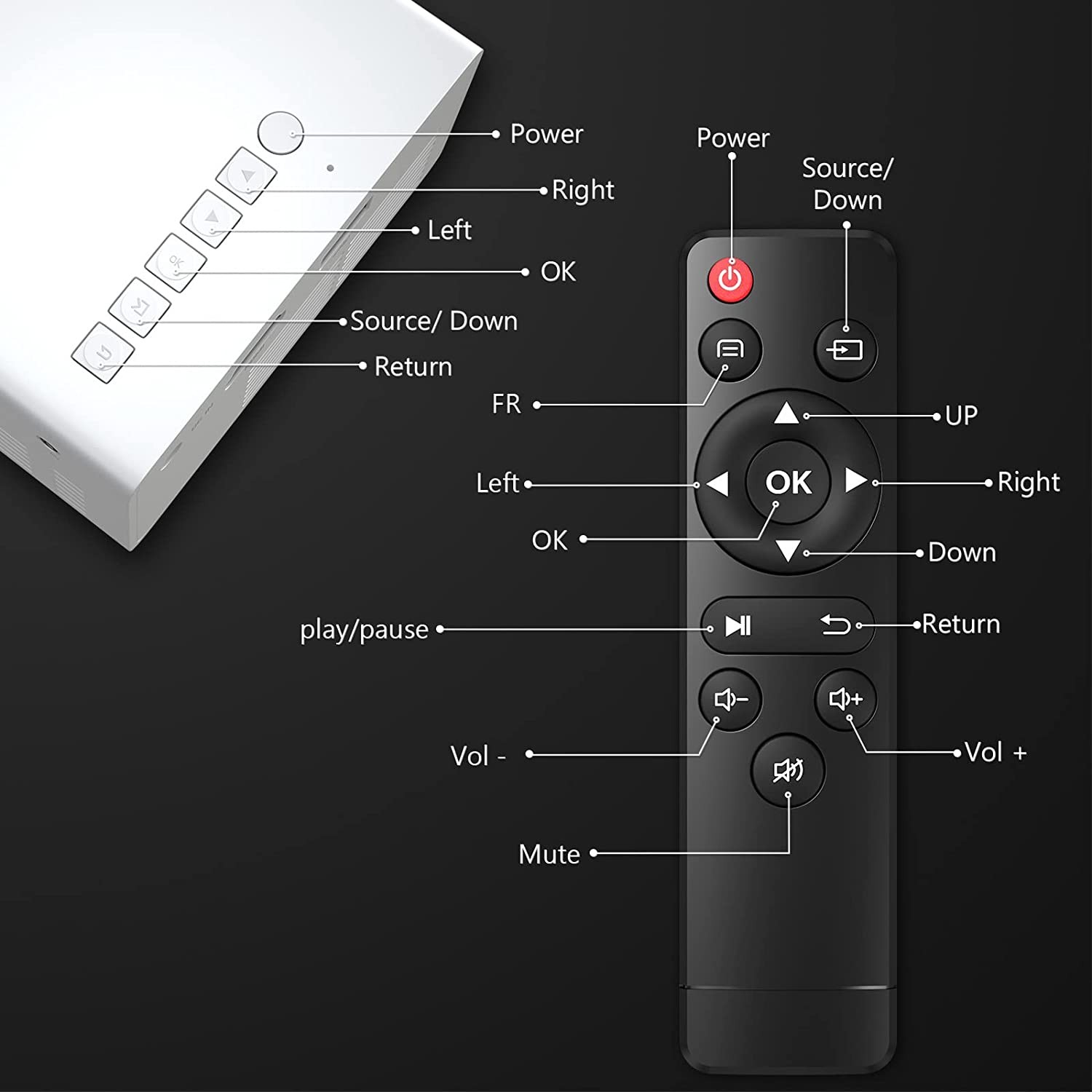 Mini Projector, PVO Portable Projector for Cartoon, Kids Gift, Outdoor Movie Projector, LED Pico Video Projector for Home Theater Movie Projector with HDMI USB Interfaces and Remote Control