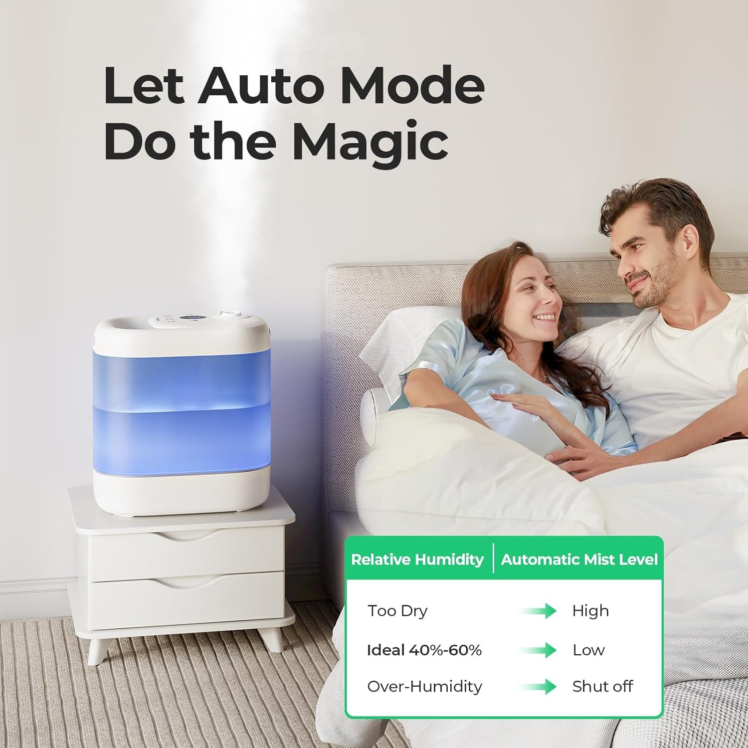 Homvana Humidifiers for Bedroom, 5L Top Fill Cool Mist Vaporizer for Plants Baby Kids for Home (Never Leaking Design), Quiet (23dB) Humidifier for Large Room, 40H Runtime, Auto, Essential Oil Diffuser